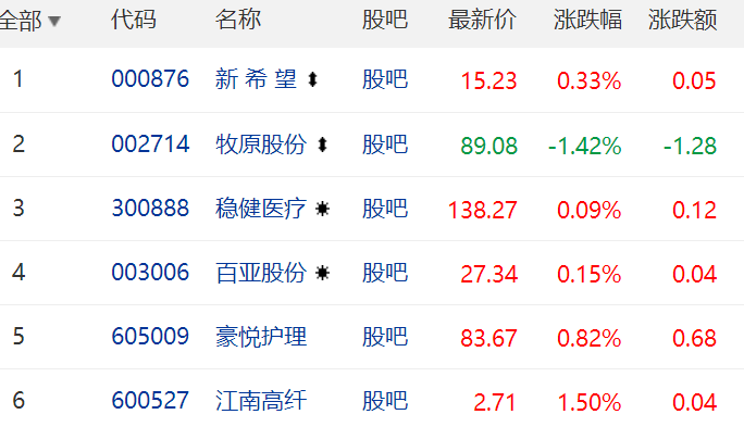  利物浦前锋线多点开花全面开花